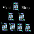 Multiplicity by Tom Phoenix Multiplicity by Tom Phoenix