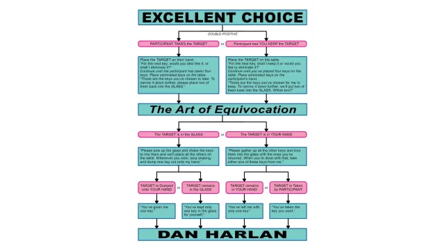 Excellent Choice (Pdf) by Dan Harlan